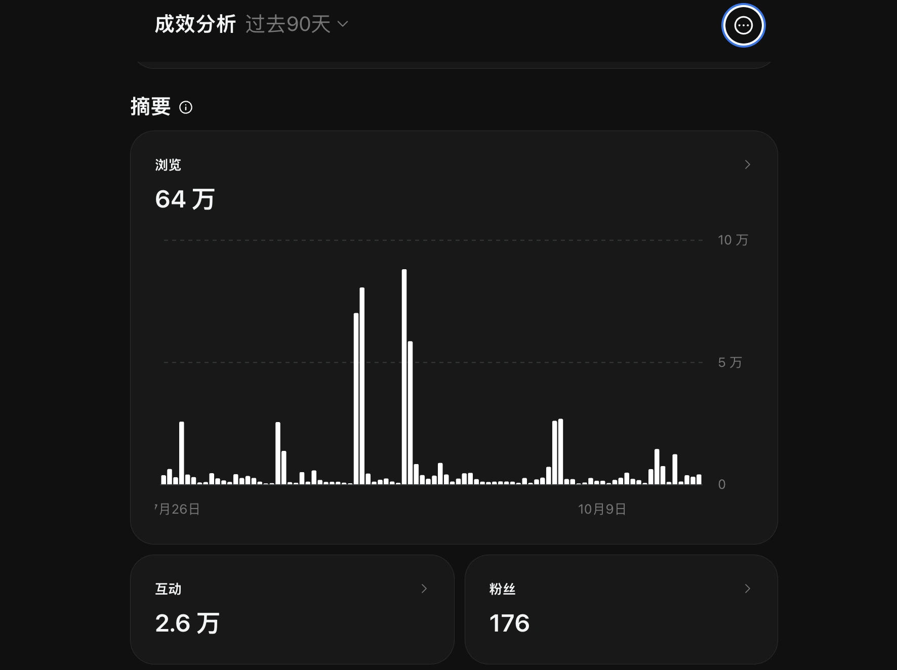 Threads 过去90天数据分析截图